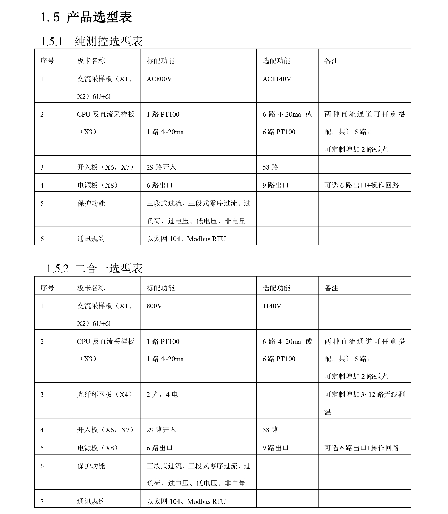 NRT-333T-箱变智能测控装置技术说明书（新）-5.jpg