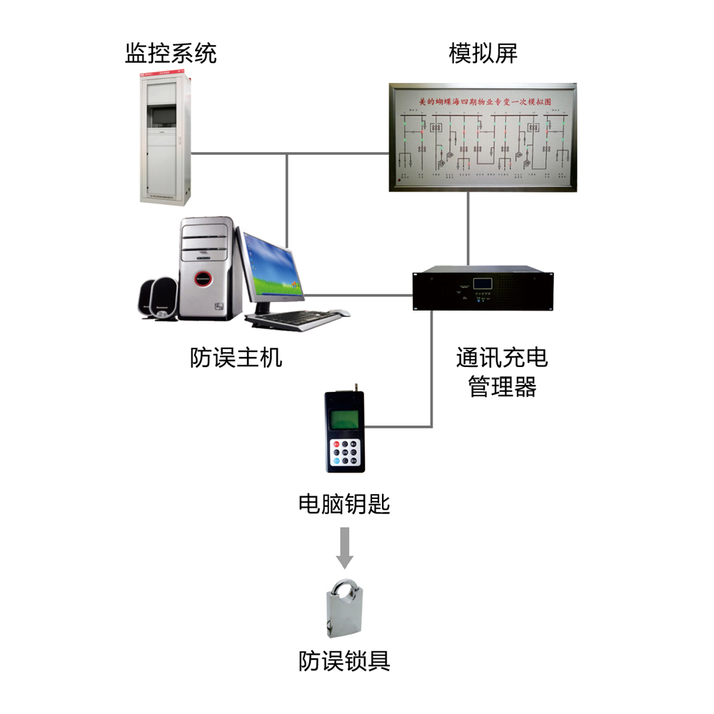 WF-800欧宝ob体育app登陆五防闭锁系统