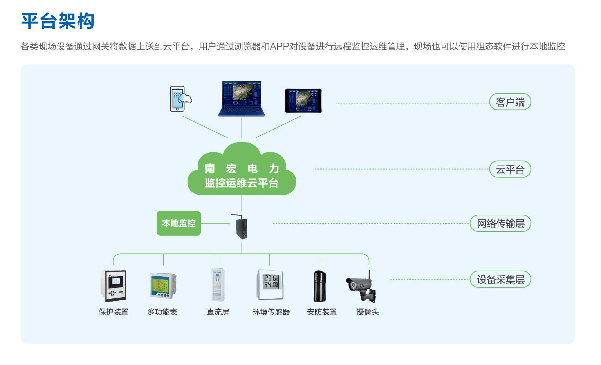 欧宝体育app下载安装智慧监控系统介绍01.jpg