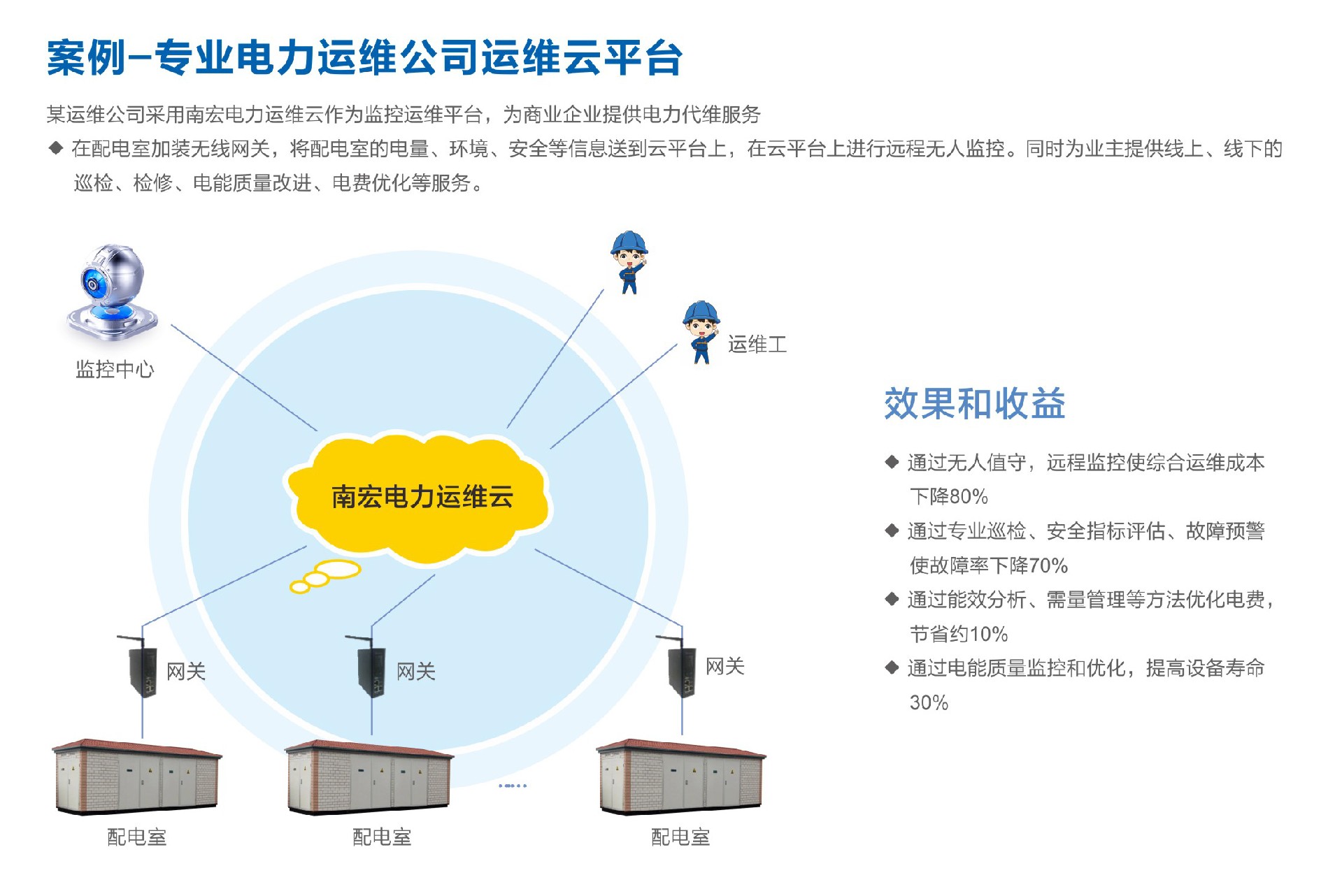 南宏智慧监控系统介绍05.jpg