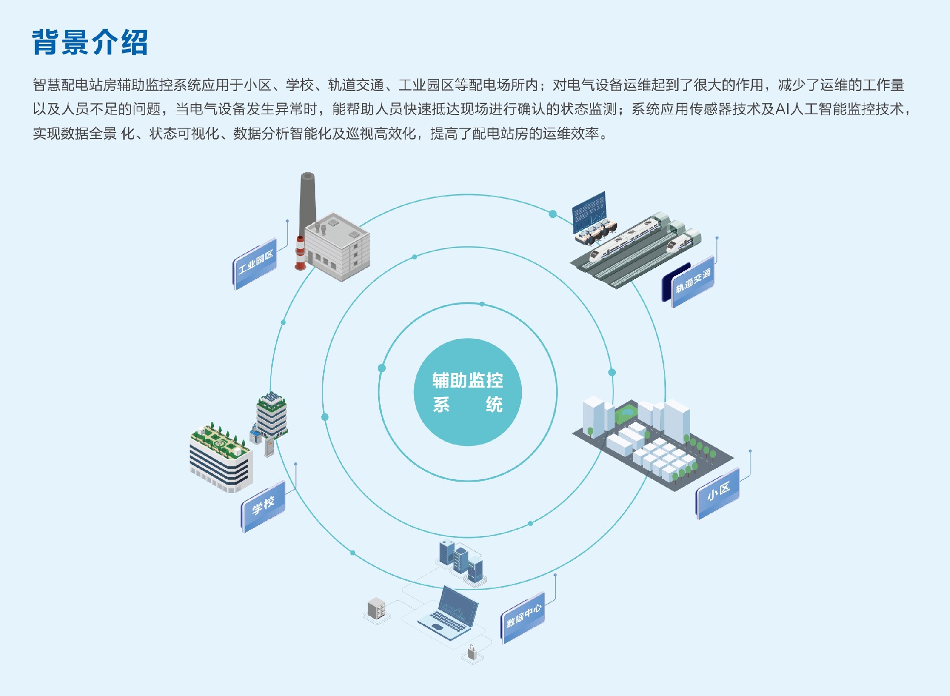 智慧配电站房辅助监控系统介绍.jpg